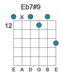 Guitar voicing #0 of the Eb 7#9 chord